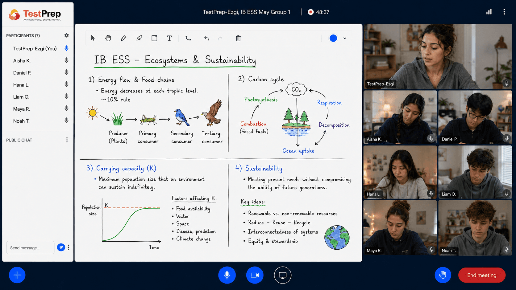 Ecosystems and sustainability covered in a live IB ESS lesson